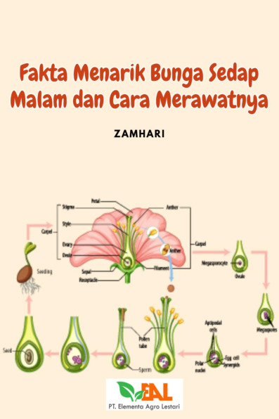 Sampul buku Fakta Menarik Bunga ...